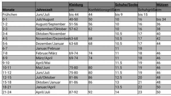 Bild zu 
