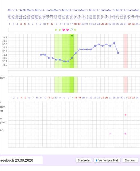 Bild zu Ich bin eindeutig erstmal nicht mit dabei. - Forum für Juli - Mamis