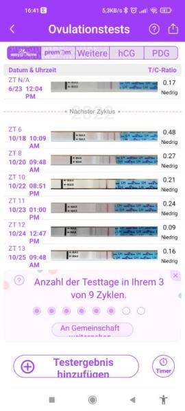 Bild zu Ovulationsblutung? - Forum für Juli - Mamis
