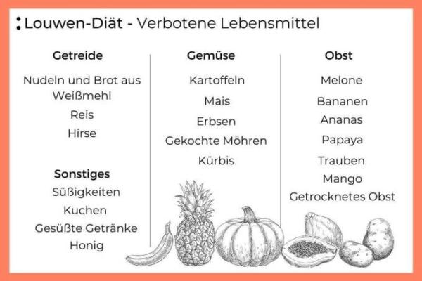 Bild zu Louwen Ernährung noch jemand dabei? - Forum für Juli - Mamis