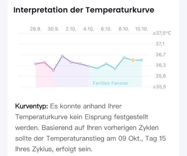 Bild zu Temperaturkurve - Forum für Juli - Mamis
