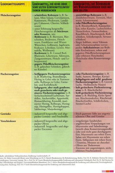 Bild zu so noch mal die lebensmittelliste - Forum für August - Mamis