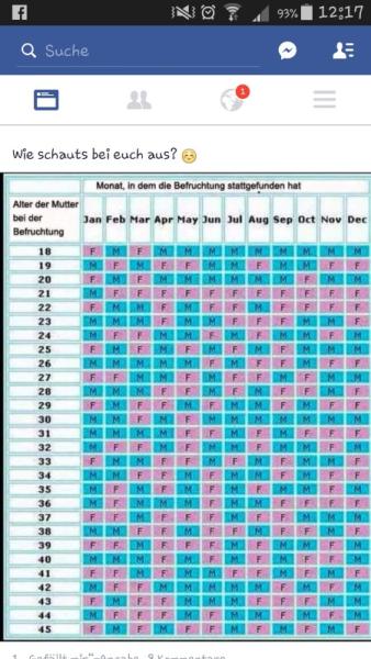 Bild zu Weil das Geschlecht schon präsent wird... - Forum für August - Mamis