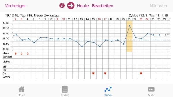Bild zu Kann mir jemand helfen mit der Kurve? - Forum für August - Mamis