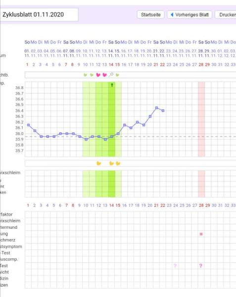 Bild zu Temperaturkurve - Forum für August - Mamis