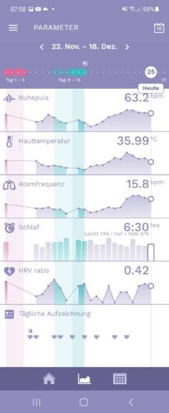 Bild zu Ava Kurve... alles sinkt - Forum für August - Mamis