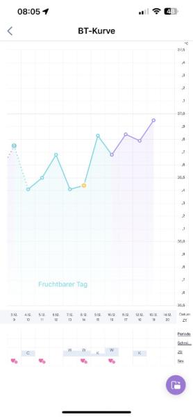 Bild zu Eisprung+5 ♥️ - Forum für August - Mamis