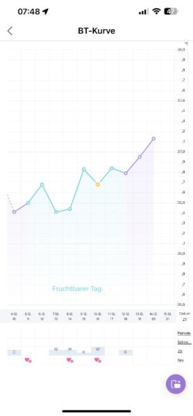 Bild zu Ich schon wieder - Forum für August - Mamis