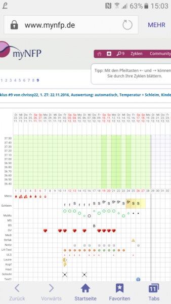 Bild zu Wann ss test? - Forum für September - Mamis