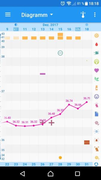 Bild zu Tempikurve & kommt das wem bekannt vor? - Forum für September - Mamis