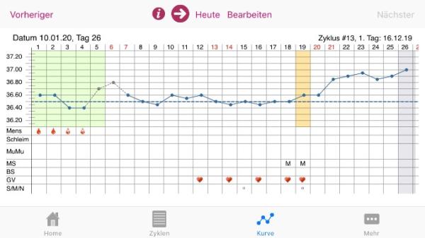 Bild zu Kurve - Forum für September - Mamis