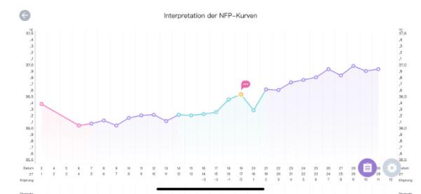 Bild zu Wer misst auch die Tempi???? - Forum für September - Mamis