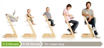 Bild zu Stokke Tripp Trapp Hochstuhl Erfahrung?? wo kaufen??? - Forum für Oktober - Mamis