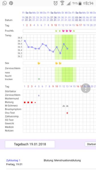 Bild zu ES kommt später - Forum für Oktober - Mamis