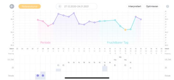 Bild zu Temperatur geht kaum hoch - doch kein ES - Forum für Oktober - Mamis