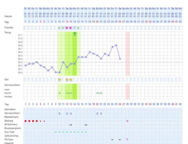 Bild zu Bin auch raus--Temperarur sinkt und SST negativ - Forum für Oktober - Mamis