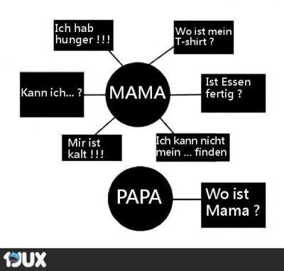 Bild zu Habe ich gerade in Facebook gefunden :DD - Forum für November - Mamis