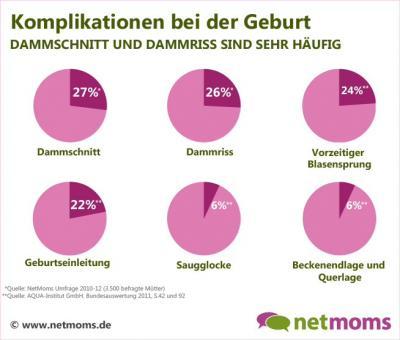 Bild zu Na mal sehen... - Forum für November - Mamis