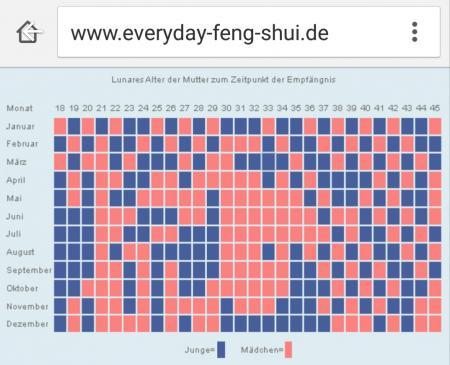 Bild zu Chinesischer Kalender - Forum für November - Mamis