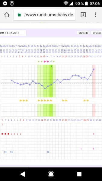 Bild zu Starker Temperaturanstieg vor NMT - Forum für November - Mamis