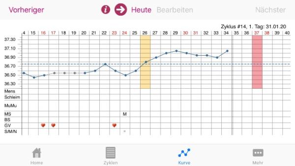 Bild zu Hoffe dass meine Temperatur was positives sagt.... - Forum für November - Mamis