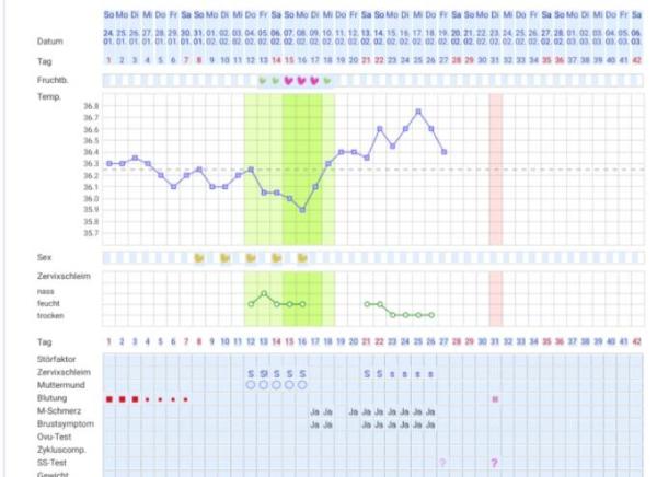Bild zu Temperatur sinkt - Forum für November - Mamis