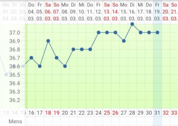 Bild zu Guten Morgen ihr Lieben - Forum für November - Mamis