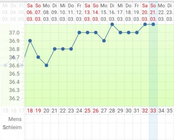 Bild zu Update - Forum für November - Mamis