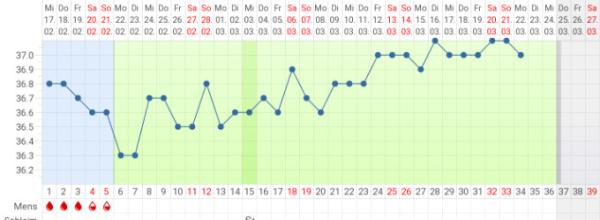Bild zu Guten Morgen ... - Forum für November - Mamis