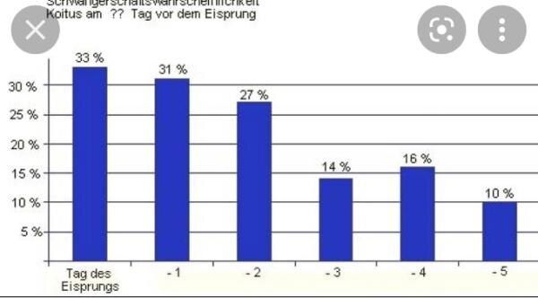 Bild zu Kennt ihr die Tabelle ? - Forum für November - Mamis