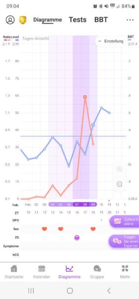 Bild zu Fragen zur Temperatur - Forum für November - Mamis
