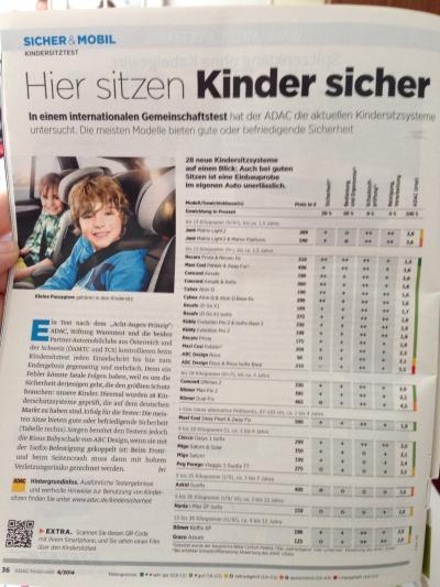 Bild zu Kindersitze - Forum für Dezember - Mamis