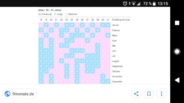 Bild zu Mythenpost aus dem Januar Bus - Forum für Dezember - Mamis