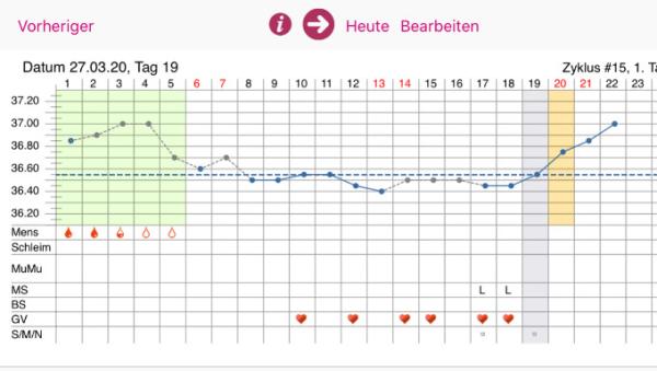 Bild zu Hoffentlich Glücks-Kurve - Forum für Dezember - Mamis