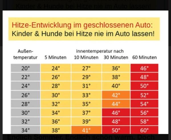 Bild zu Hitzefalle Auto (siehe Anhang) - Forum für Dezember - Mamis