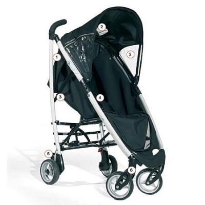Bild zu wer hat Erfahrung mit dem Gesslein Swift Buggy? - Baby Forum - Allgemeine Themen