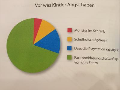 Bild zu Wovor haben eure Kinder wirklich Angst? - Baby Forum - Allgemeine Themen