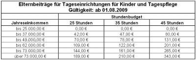 Bild zu Kann mir jemand bzgl Kita-Gebühren helfen? - Baby Forum - Allgemeine Themen