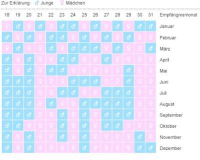 Bild zu Chinesischer Geschlechtskalender... - Baby Forum - Allgemeine Themen
