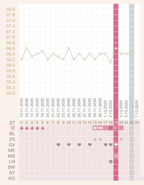 Bild zu Warum steigt die basaltemperatur nicht? - Baby Forum - Allgemeine Themen