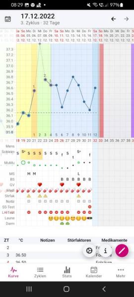 Bild zu Temperatur Schwankungen - Baby Forum - Allgemeine Themen