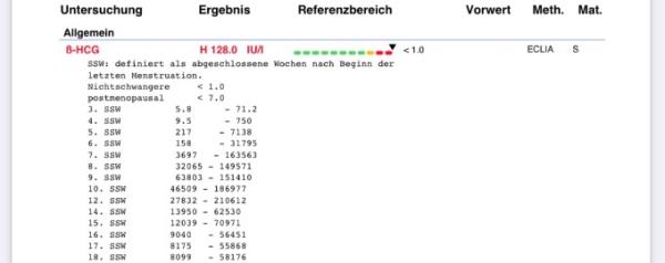 Bild zu Erste Schwangerschaft :) - Baby Forum - Allgemeine Themen