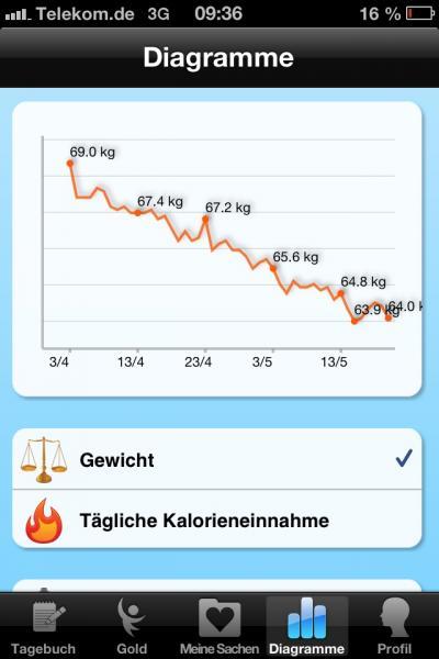 Bild zu Tipp: abnehmen per App - Diätclub - Forum und Erfahrungsaustausch