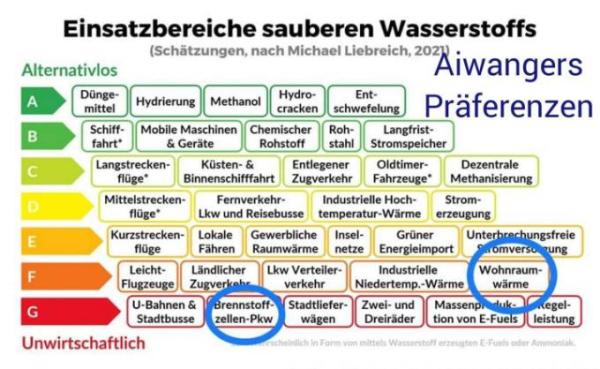 Bild zu Fundstück - Klima und Umwelt