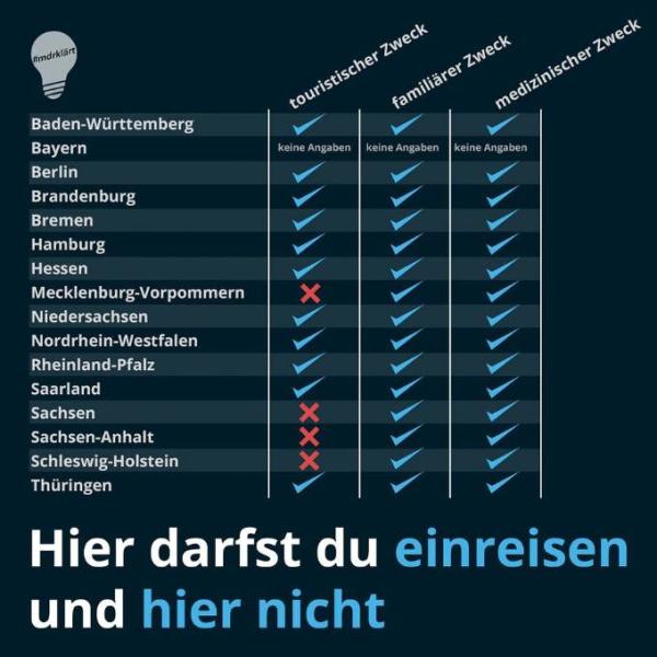Bild zu Familiäre Besuche - andere Bundesländer - Coronavirus - Schwangerschaft, Baby, Kinder und Familie