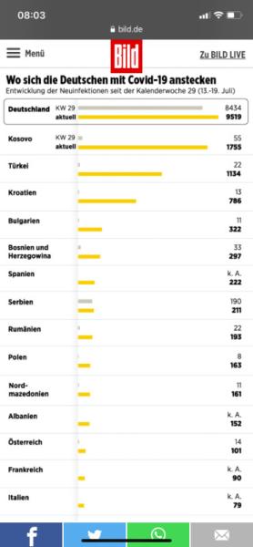 Bild zu Urlaubs-Tabelle Infizierte - Coronavirus - Schwangerschaft, Baby, Kinder und Familie