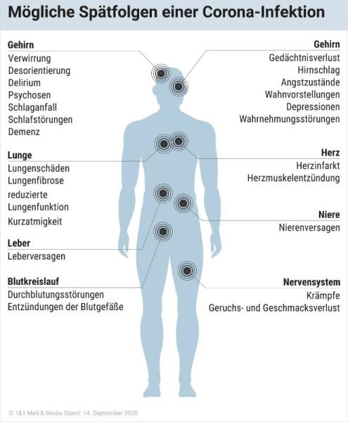 Bild zu Ausser Fußpilz kann man wohl alles bekommen - Coronavirus - Schwangerschaft, Baby, Kinder und Familie