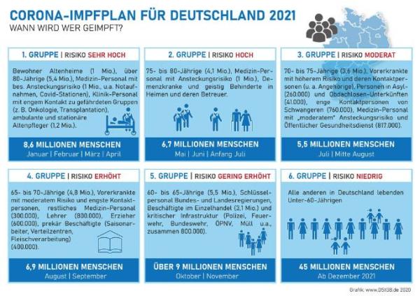 Bild zu Corona-Impfplan des deutschen Städte- und Gemeindebundes... - Coronavirus - Schwangerschaft, Baby, Kinder und Familie