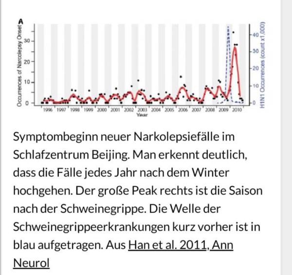 Bild zu Narkolepsie /Schweinegrippe/Impfung - Coronavirus - Schwangerschaft, Baby, Kinder und Familie