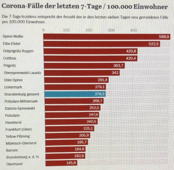Bild zu BRB ohne Ausgangssperre - Coronavirus - Schwangerschaft, Baby, Kinder und Familie